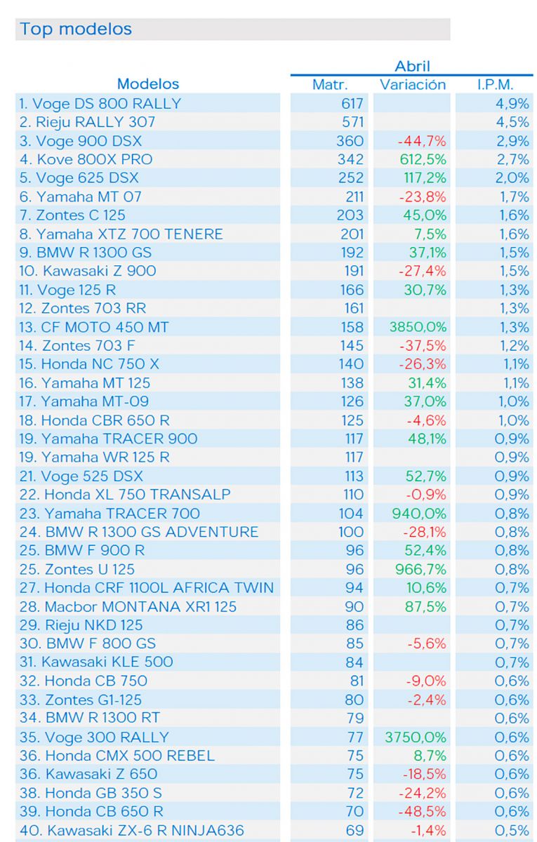 top 40