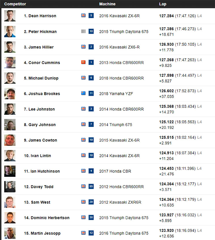 tt2018-ssp.jpg