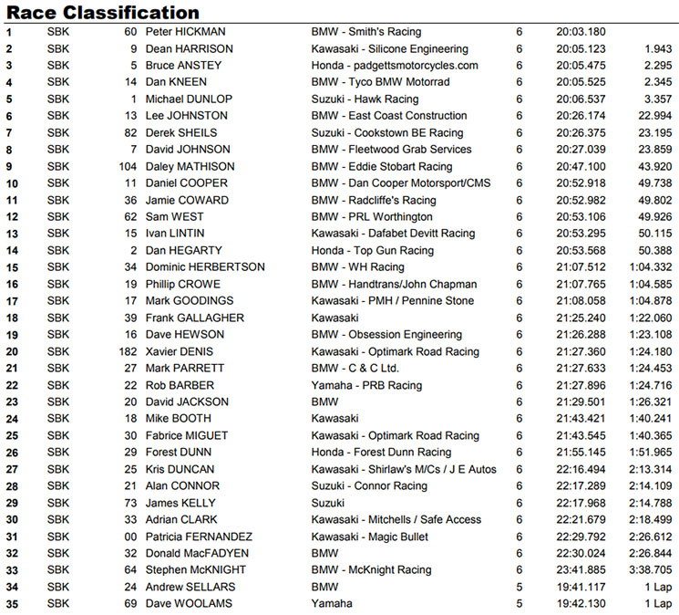 ulstergp-sbk.jpg