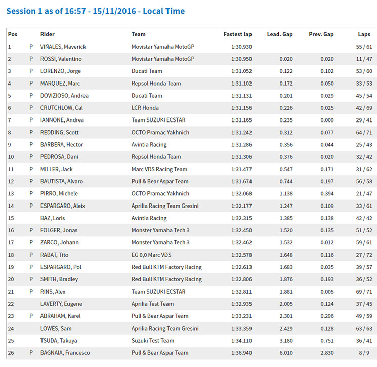 valencia-motogp-test.jpg