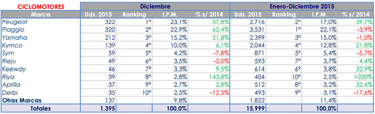 ventas-ciclos.jpg