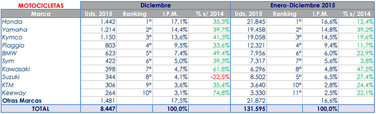 ventas-marcas.jpg