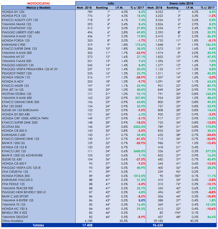 ventas-modelos(1).jpg
