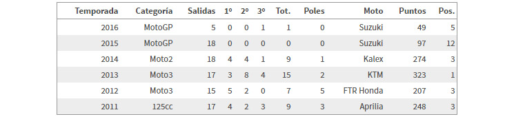 vi%F1ales-stats.jpg