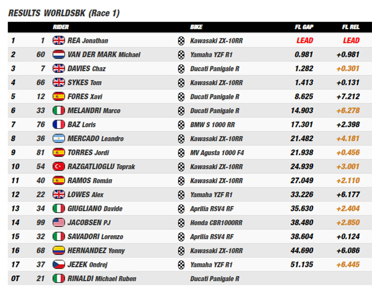 wsbk-assen-43324.jpg