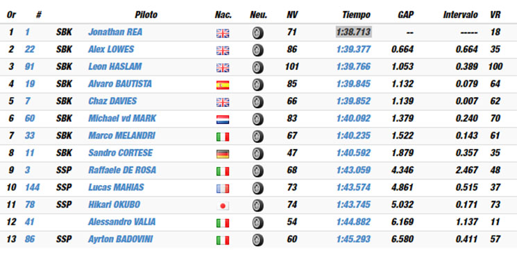 /wsbk-jerez-2.jpg