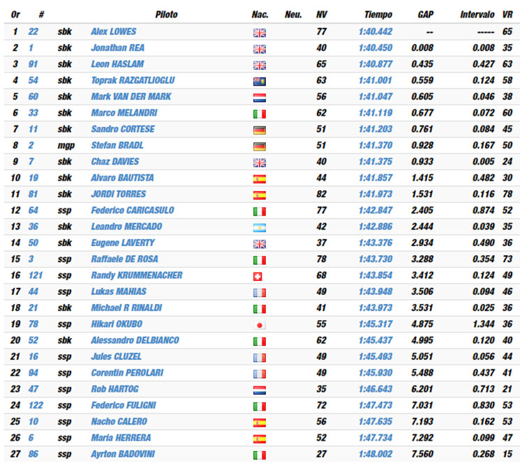 wsbk-jerez-test.jpg