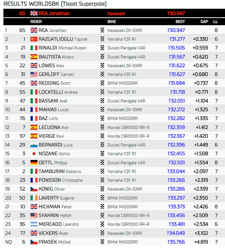 wsbk