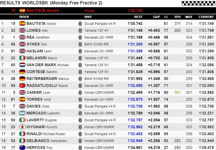 wsbkaustraliatest.jpg