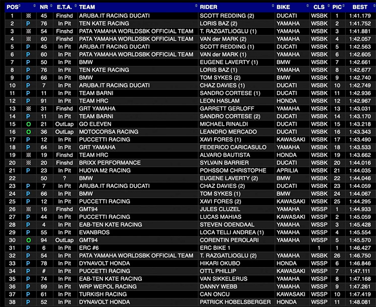 wsbk test