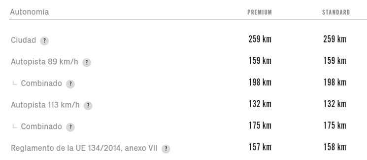 /zero-sr-f-2019-autonomia.jpg