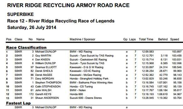 armoy road race