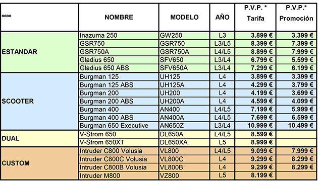 promociones
