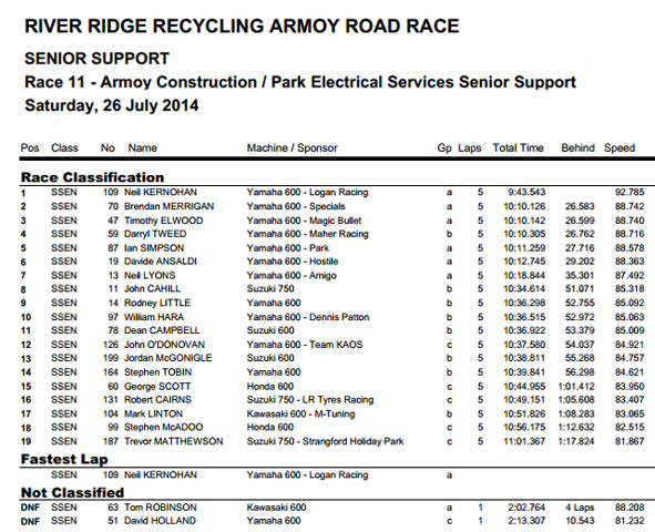 armoy road race