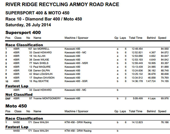 armoy road race