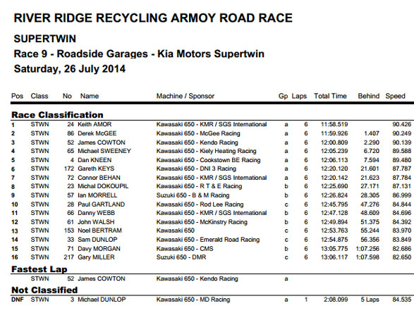 armoy road race