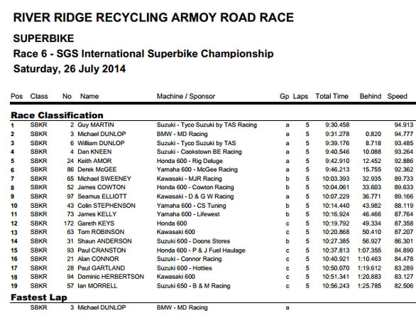 armoy road race