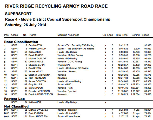 armoy road race