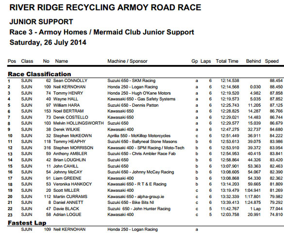 armoy road race