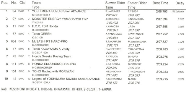 8 horas suzuka