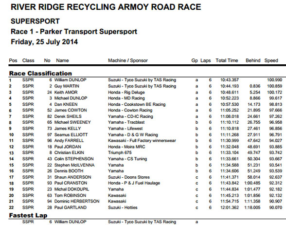 armoy road race