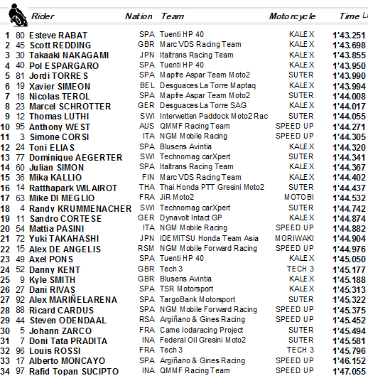 QP Moto2 Jerez 2013 