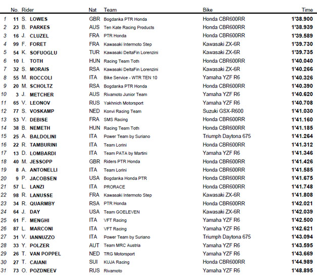 tiempos ssp