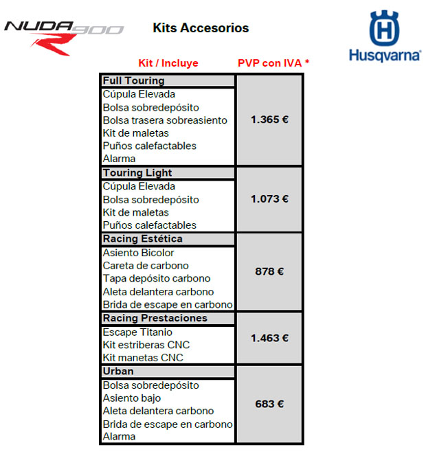 accesorios husqvarna nuda 900