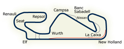 circuito de cataluña