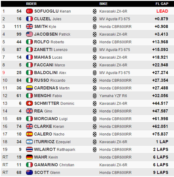 assen