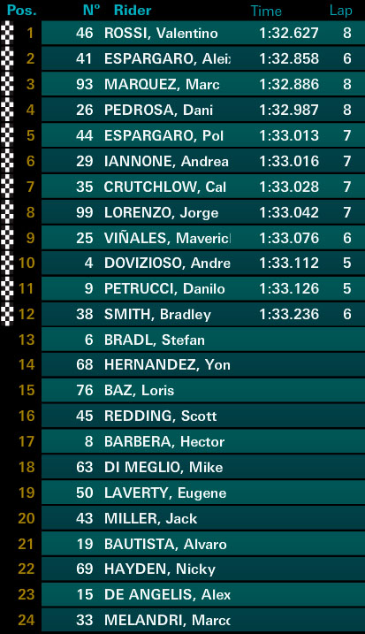 assen motogp
