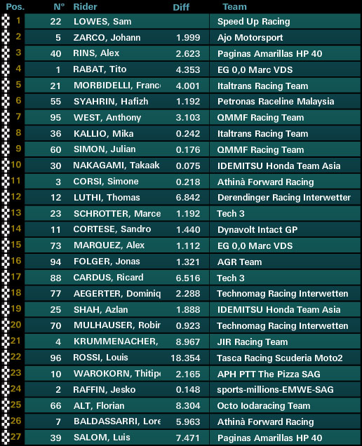 austin moto2