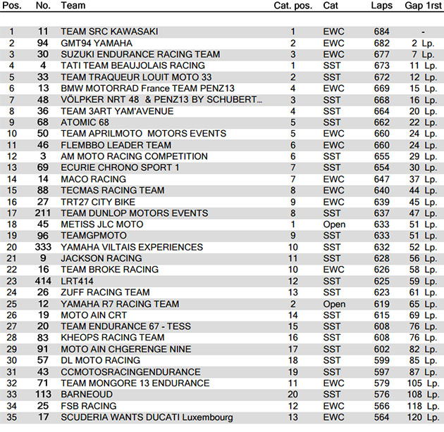 bol dor 2015