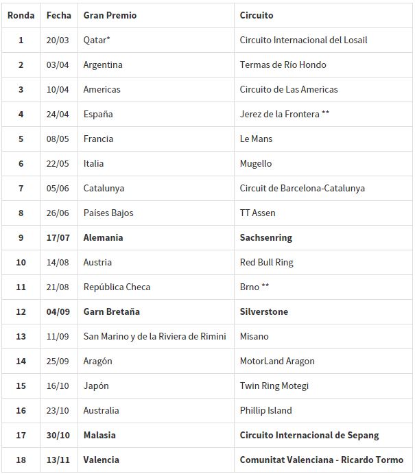 calendario-2016-motogp