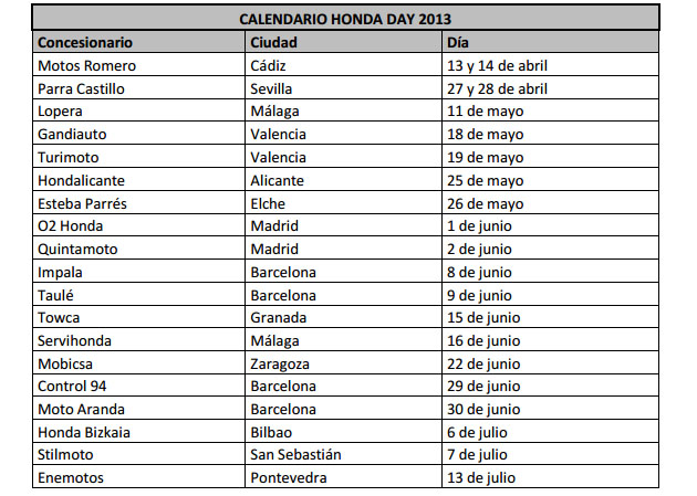 honda days 2013