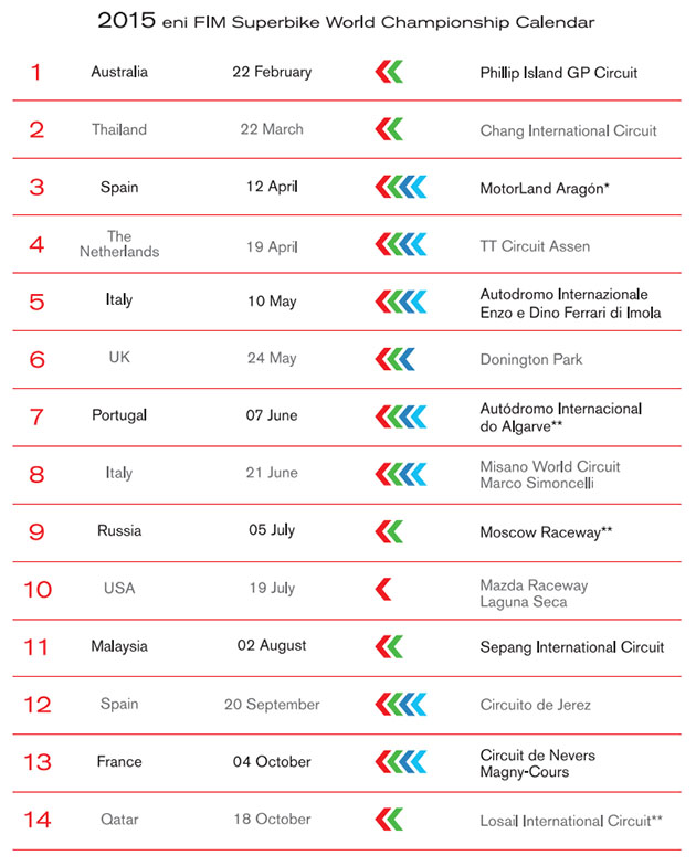 calendario sbk 2015