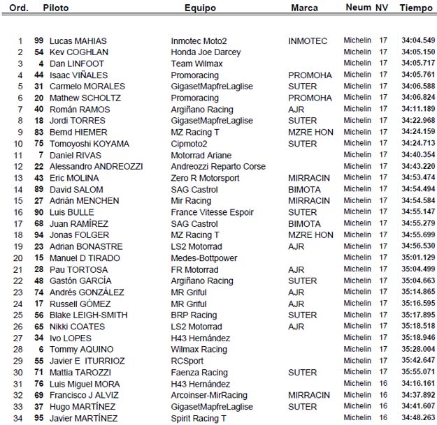 carrera moto2 cev jerez 2011