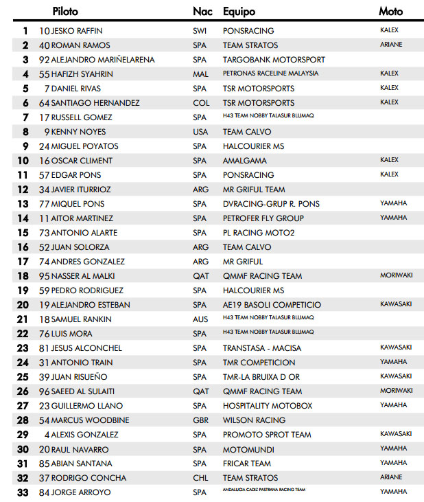 cev moto2