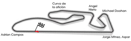 circuito de cheste