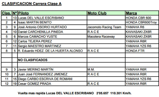clase a