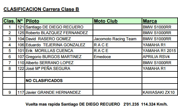 clase b