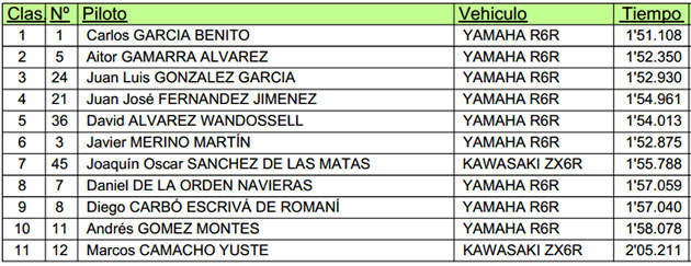 clase a