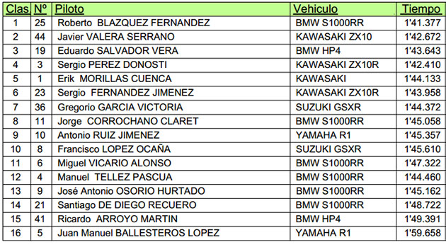 clase b