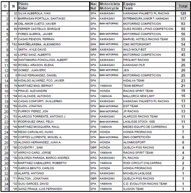 clasificacion stock extreme cev 2011