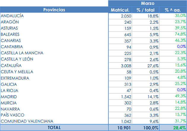 comunidades