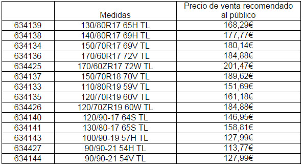 dunlop trailsmart precios