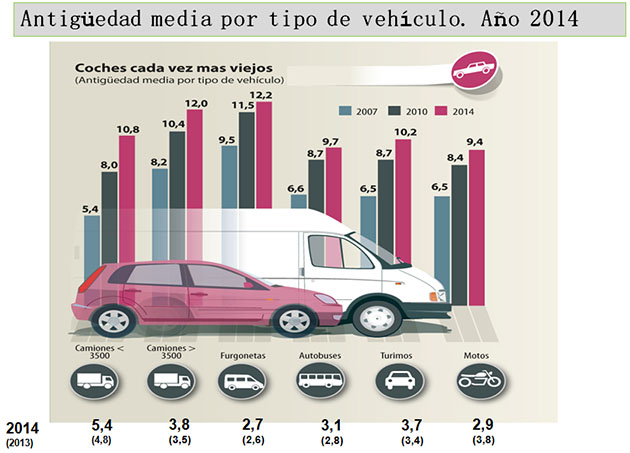 edad