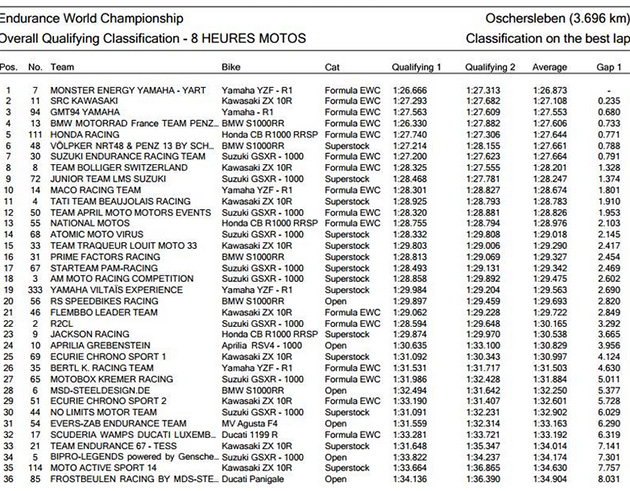 fim endurance