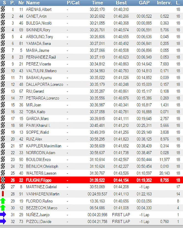 fim-moto3-cev-valencia.jpg