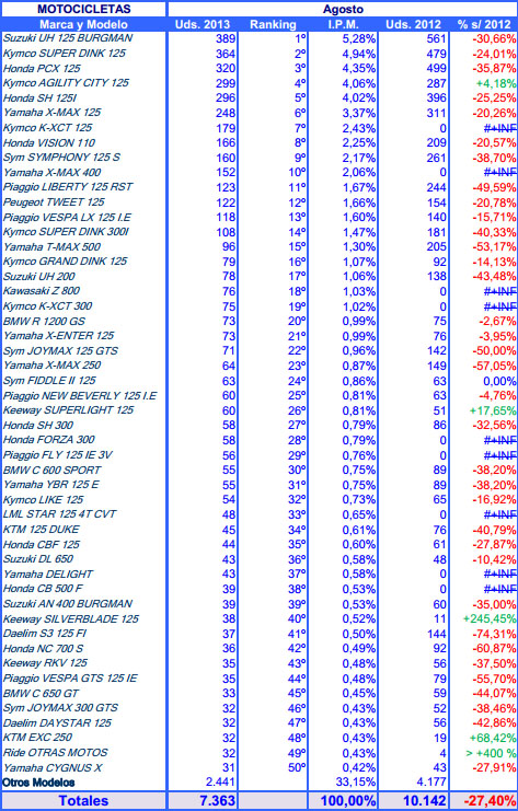 ventas agosto